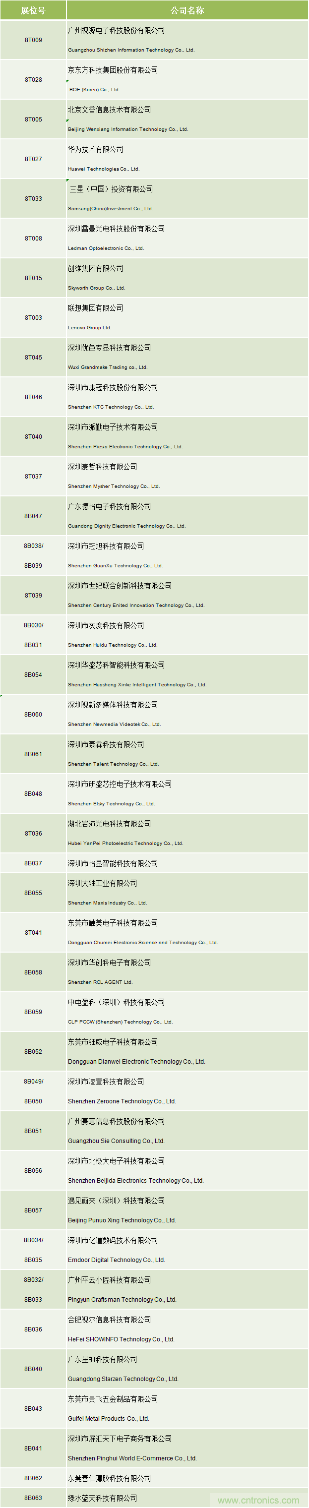 叮，您預(yù)定的2020 ISVE 深圳智慧顯示展參展攻略已送達，請查收！