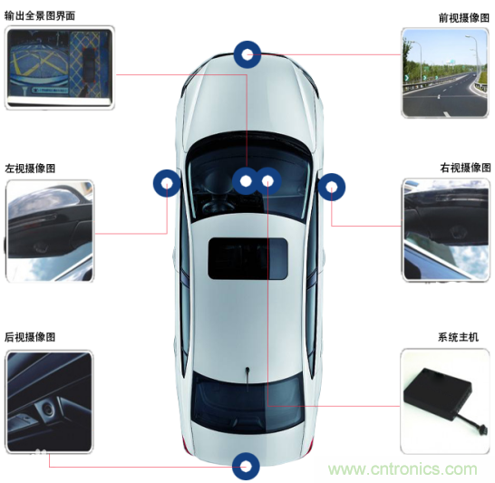 雅特力在車用電子領(lǐng)域再度突破，AT32 MCU大量應(yīng)用于ADAS環(huán)視系統(tǒng)
