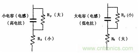 用LCR測(cè)試儀準(zhǔn)確測(cè)量電感、電容、電阻的連接方法及校準(zhǔn)