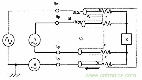 用LCR測(cè)試儀準(zhǔn)確測(cè)量電感、電容、電阻的連接方法及校準(zhǔn)