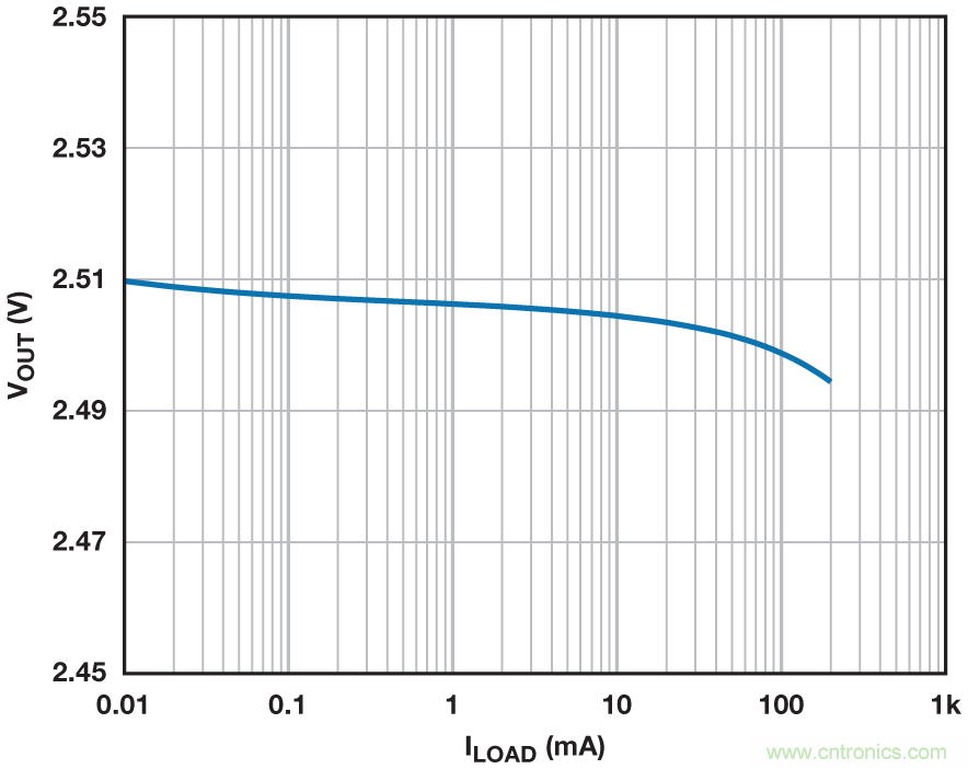 穩(wěn)壓器在空載的情況下能否穩(wěn)定工作？