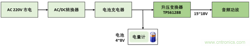 TI最強(qiáng)同步升壓變換器TPS61288，無(wú)線音箱升壓變換器的理想方案