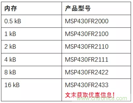 優(yōu)化電路板設(shè)計？看集成多種功能的通用MSP430 MCU如何實現(xiàn)！