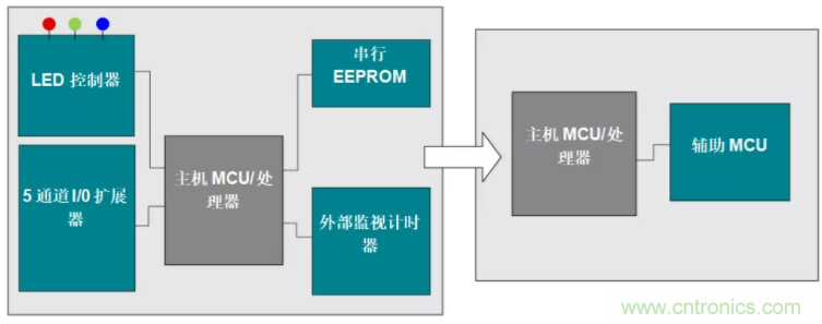 優(yōu)化電路板設(shè)計？看集成多種功能的通用MSP430 MCU如何實現(xiàn)！