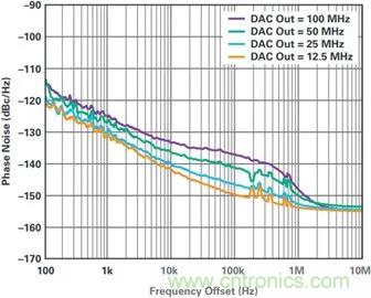當(dāng)收發(fā)器遇上外部本振，更強的射頻性能get√