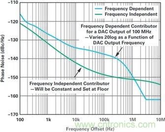 當(dāng)收發(fā)器遇上外部本振，更強的射頻性能get√