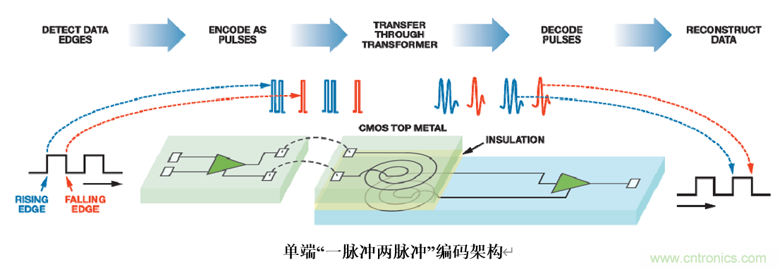 泛在電力物聯(lián)——智能電纜井蓋您見過嗎？