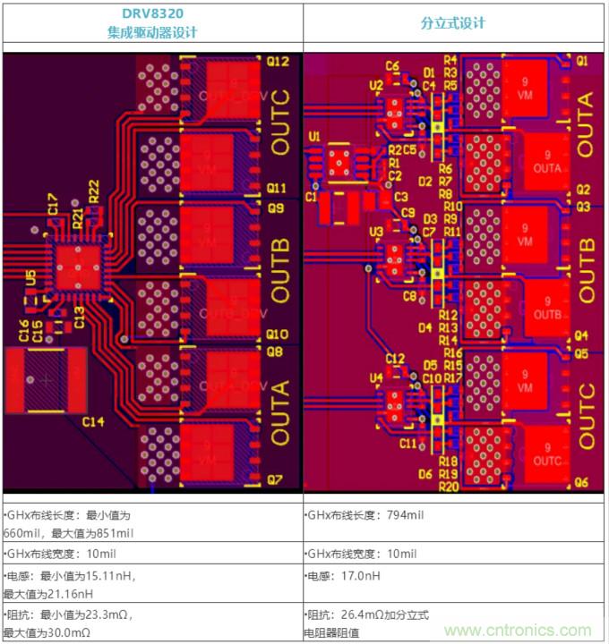 集成式 VS 分立式半橋驅動器，答案一目了然！