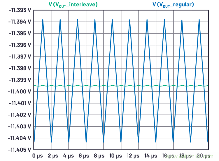 交錯(cuò)式反相電荷泵——第一部分:用于低噪聲負(fù)電壓電源的新拓?fù)浣Y(jié)構(gòu)