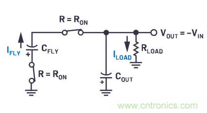 交錯(cuò)式反相電荷泵——第一部分:用于低噪聲負(fù)電壓電源的新拓?fù)浣Y(jié)構(gòu)