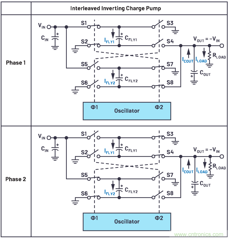 交錯(cuò)式反相電荷泵——第一部分:用于低噪聲負(fù)電壓電源的新拓?fù)浣Y(jié)構(gòu)