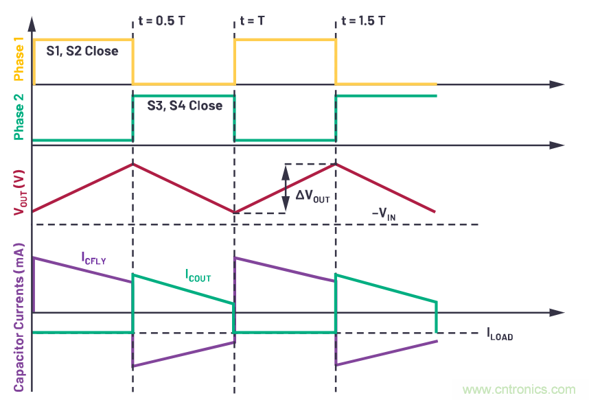 交錯(cuò)式反相電荷泵——第一部分:用于低噪聲負(fù)電壓電源的新拓?fù)浣Y(jié)構(gòu)