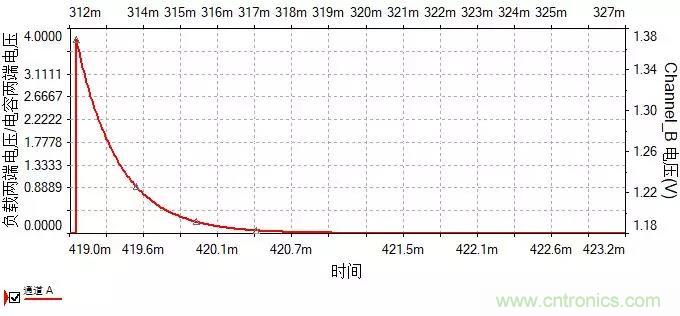 如何選擇單相橋式整流濾波電路中的電容電阻？