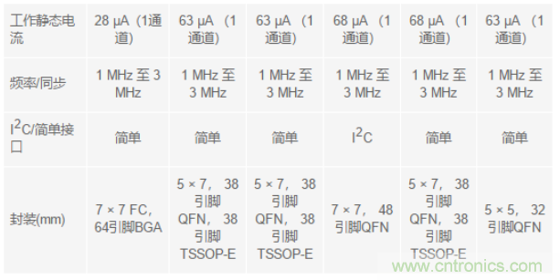 電子系統(tǒng)越來越復雜，我們需要更靈活的電源管理解決方案