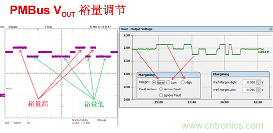 電源管理總線 (PMBus)—到底有什么價值？