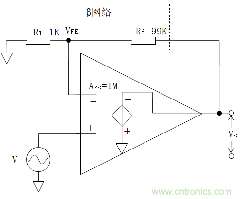 放大器相位裕度與電路穩(wěn)定性判斷方法 放大器相位裕度與電路穩(wěn)定性判斷方法