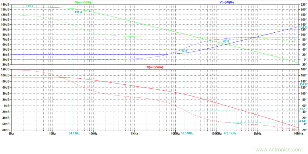 放大器相位裕度與電路穩(wěn)定性判斷方法 放大器相位裕度與電路穩(wěn)定性判斷方法