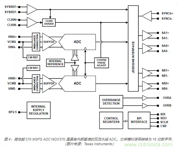 如何使用流水線 ADC？
