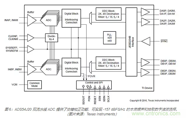 如何使用流水線 ADC？