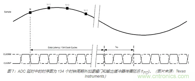 如何使用流水線 ADC？