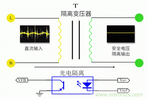 電源模塊到底是不是電源呢？