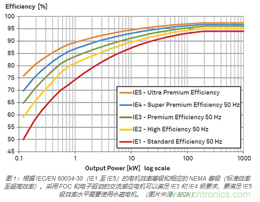 使用 IGBT模塊簡化電機驅(qū)動裝置和逆變器的設計 使用 IGBT模塊簡化電機驅(qū)動裝置和逆變器的設計