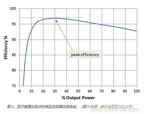 使用 IGBT模塊簡化電機驅(qū)動裝置和逆變器的設計 使用 IGBT模塊簡化電機驅(qū)動裝置和逆變器的設計