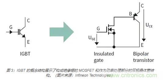 使用 IGBT模塊簡化電機驅(qū)動裝置和逆變器的設計 使用 IGBT模塊簡化電機驅(qū)動裝置和逆變器的設計