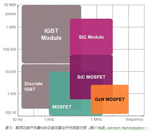 使用 IGBT模塊簡化電機驅(qū)動裝置和逆變器的設計 使用 IGBT模塊簡化電機驅(qū)動裝置和逆變器的設計