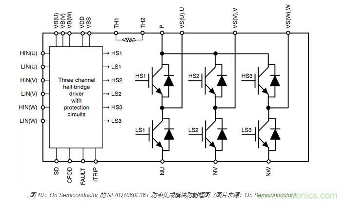 使用 IGBT模塊簡化電機驅(qū)動裝置和逆變器的設計 使用 IGBT模塊簡化電機驅(qū)動裝置和逆變器的設計