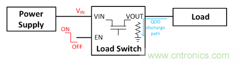 在使用負(fù)載開(kāi)關(guān)時(shí)，時(shí)序決定一切！