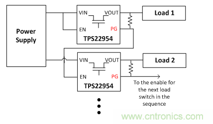 在使用負(fù)載開(kāi)關(guān)時(shí)，時(shí)序決定一切！