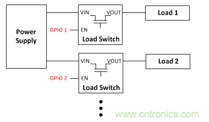 在使用負(fù)載開(kāi)關(guān)時(shí)，時(shí)序決定一切！
