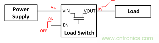 在使用負(fù)載開(kāi)關(guān)時(shí)，時(shí)序決定一切！