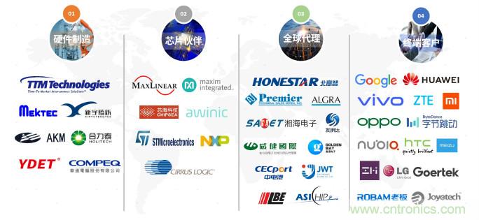 NDT出席2020年直投基金合伙人年會(huì)，展示柔性MEMS壓感觸控創(chuàng)新生態(tài)成果