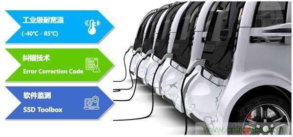 萬物互聯(lián)時代，海量數(shù)據(jù)的存儲之痛該如何破解？