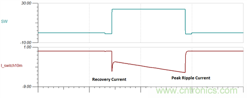 救世主GaN來了！第1部分：體二極管反向恢復(fù)