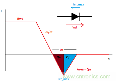 救世主GaN來了！第1部分：體二極管反向恢復(fù)