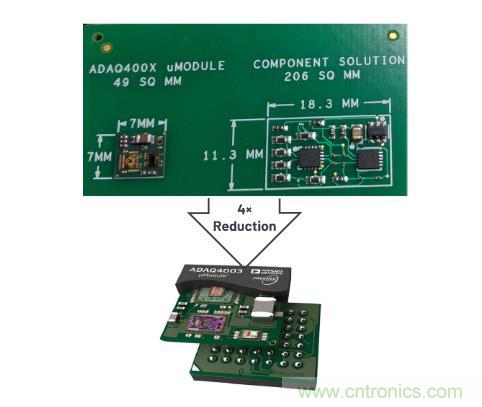 如何設(shè)計(jì)精密數(shù)據(jù)采集子系統(tǒng)方案來降低硬件開發(fā)的壓力？