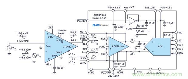 如何設(shè)計(jì)精密數(shù)據(jù)采集子系統(tǒng)方案來降低硬件開發(fā)的壓力？