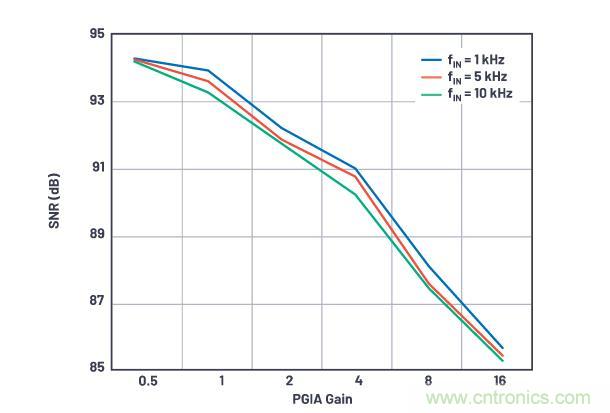 如何設(shè)計(jì)精密數(shù)據(jù)采集子系統(tǒng)方案來降低硬件開發(fā)的壓力？