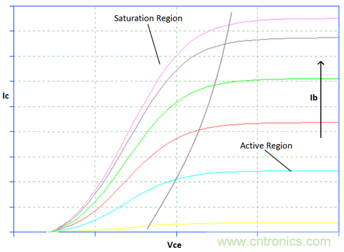 為你的flyback瘦身，甩掉多余的緩沖器