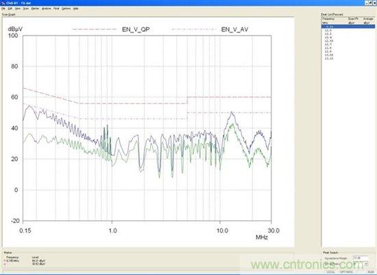 為你的flyback瘦身，甩掉多余的緩沖器