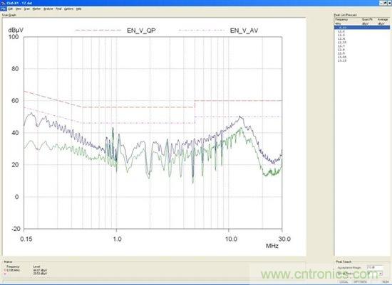 為你的flyback瘦身，甩掉多余的緩沖器