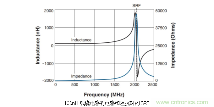 究竟啥是射頻電感？