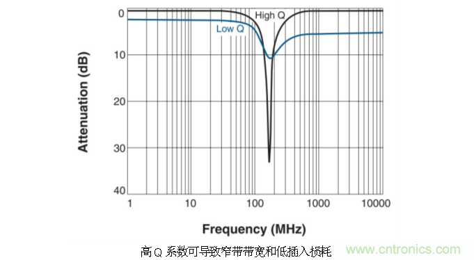 究竟啥是射頻電感？