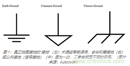 在醫(yī)療設(shè)備中使用交流隔離變壓器時(shí)如何防止觸電？