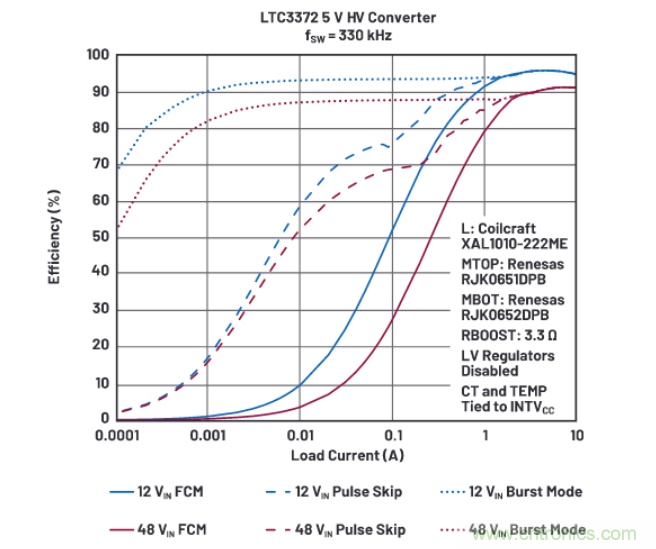 上至60V下至0.8V，這款降壓轉(zhuǎn)換器很“靈活”