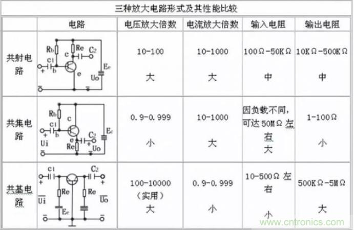 模電怎么這么難學透呢？