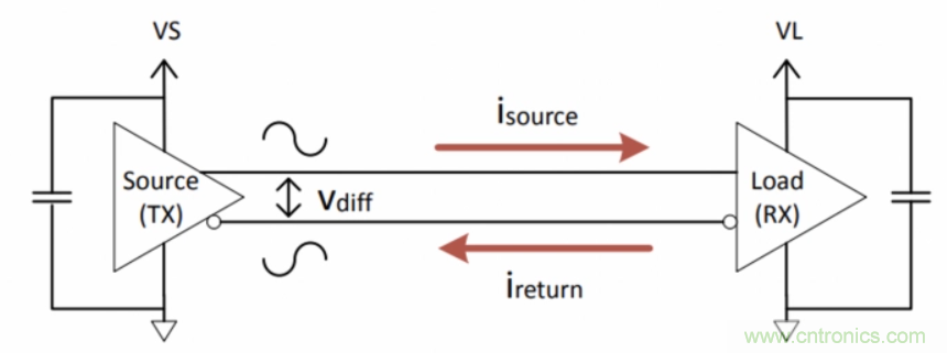 如何在電動汽車設(shè)計最小化EMI？